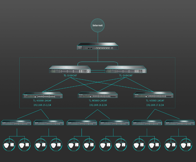 TP-LINK 24口全千兆堆叠式三层网管交换机