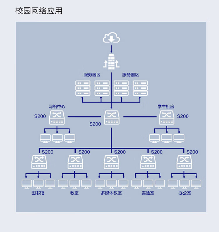 华为 24口千兆网管企业级poe交换机